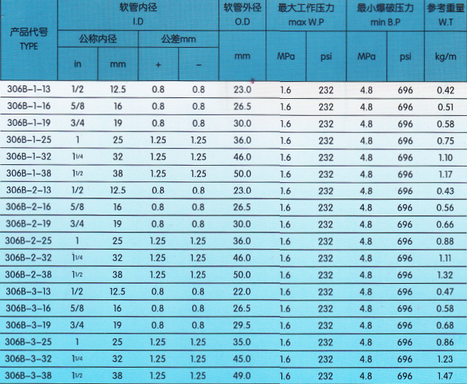 加油機膠管技術參數(shù).png
